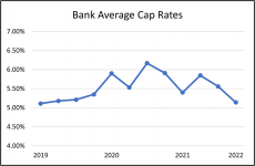 Line graph